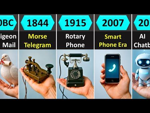 Evolution of Communication: From Cave Signals to AI (100,000 BC–2100)  #Video