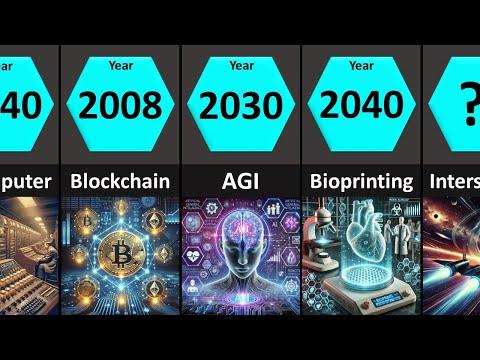 Tech Evolution: Then, Now & Future (1900-2100) #Video