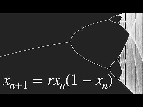 This equation will change how you see the world #video (the logistic map)